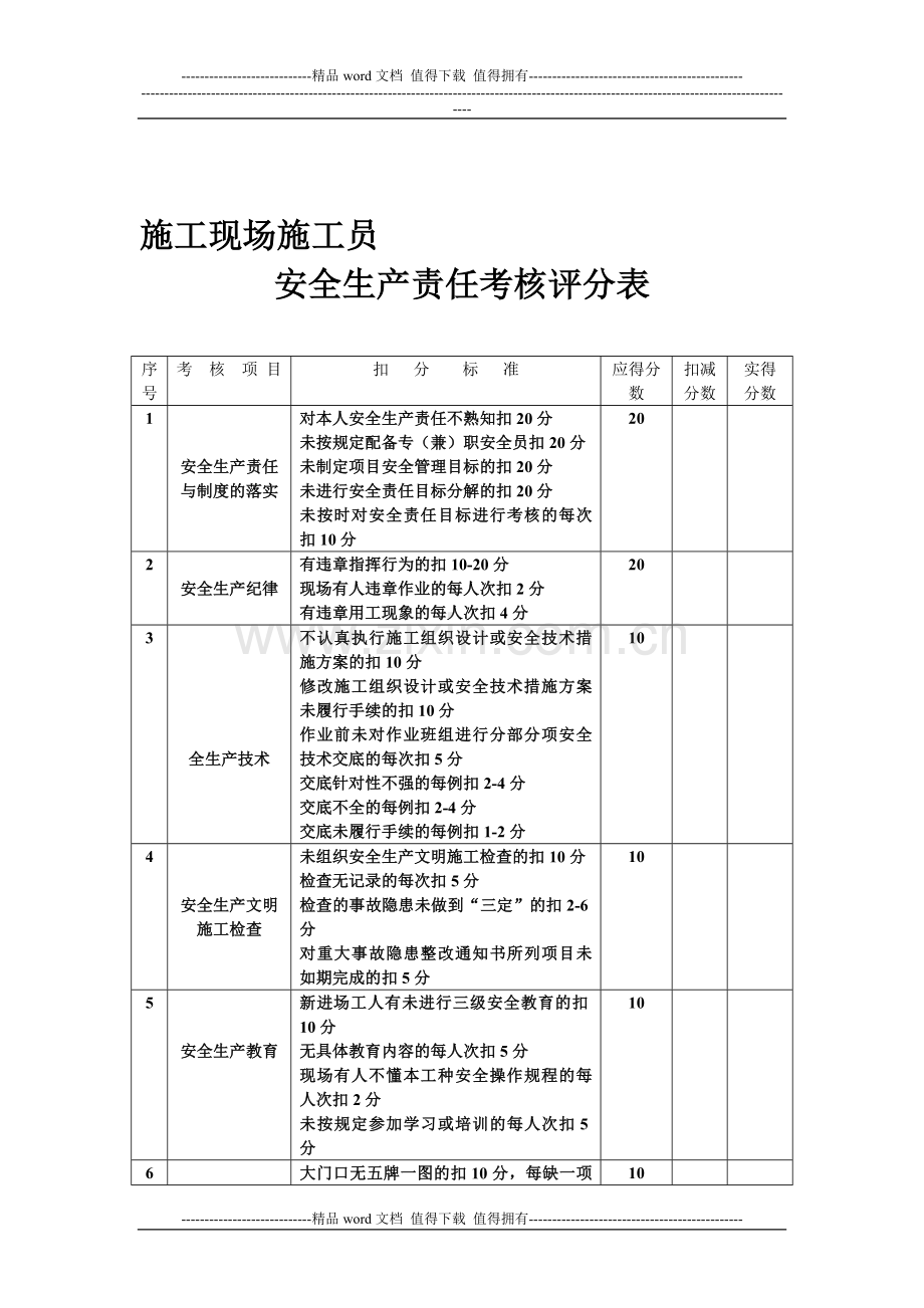 施工现场项目经理安全生产责任考核评分表..doc_第1页