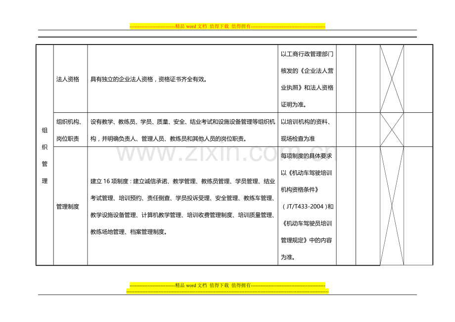 福建省机动车驾驶培训机构质量信誉考核表附件-福建省机动车驾驶培训机构教学质量考核表..doc_第3页