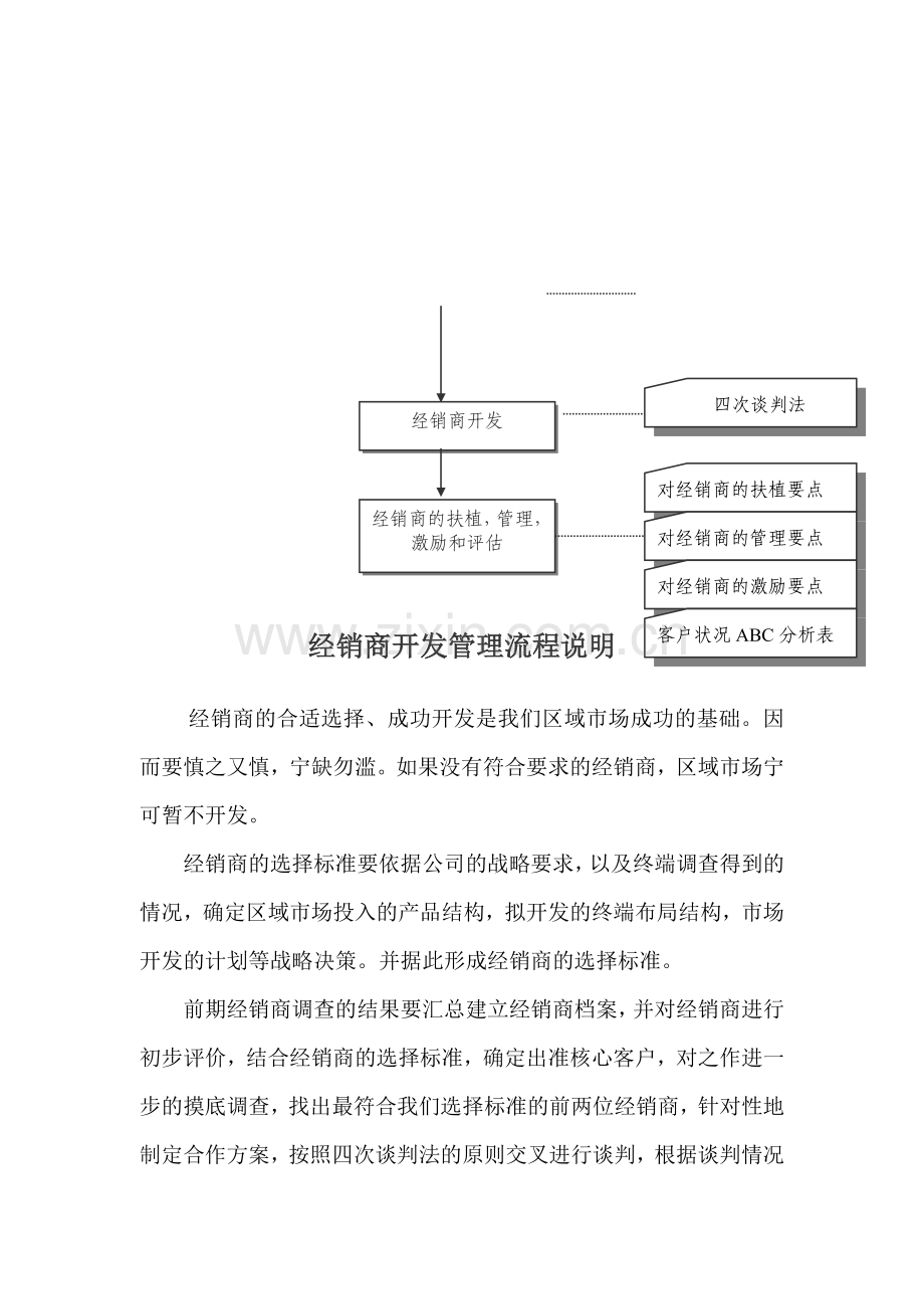 经销商开发管理标准流程.doc_第2页