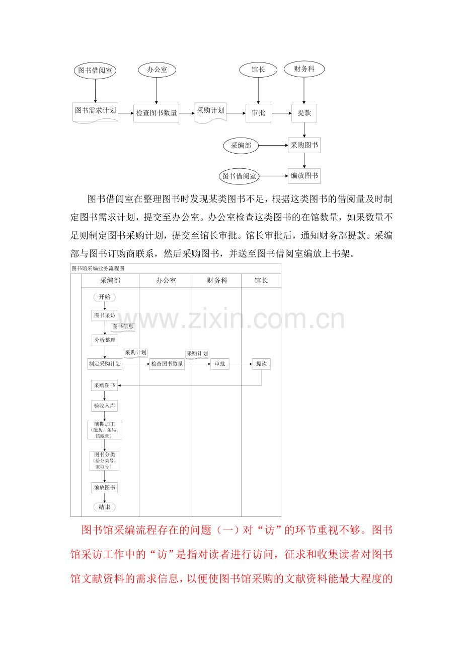 采编业务流程图.doc_第1页