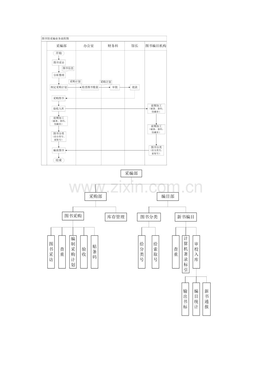 采编业务流程图.doc_第3页