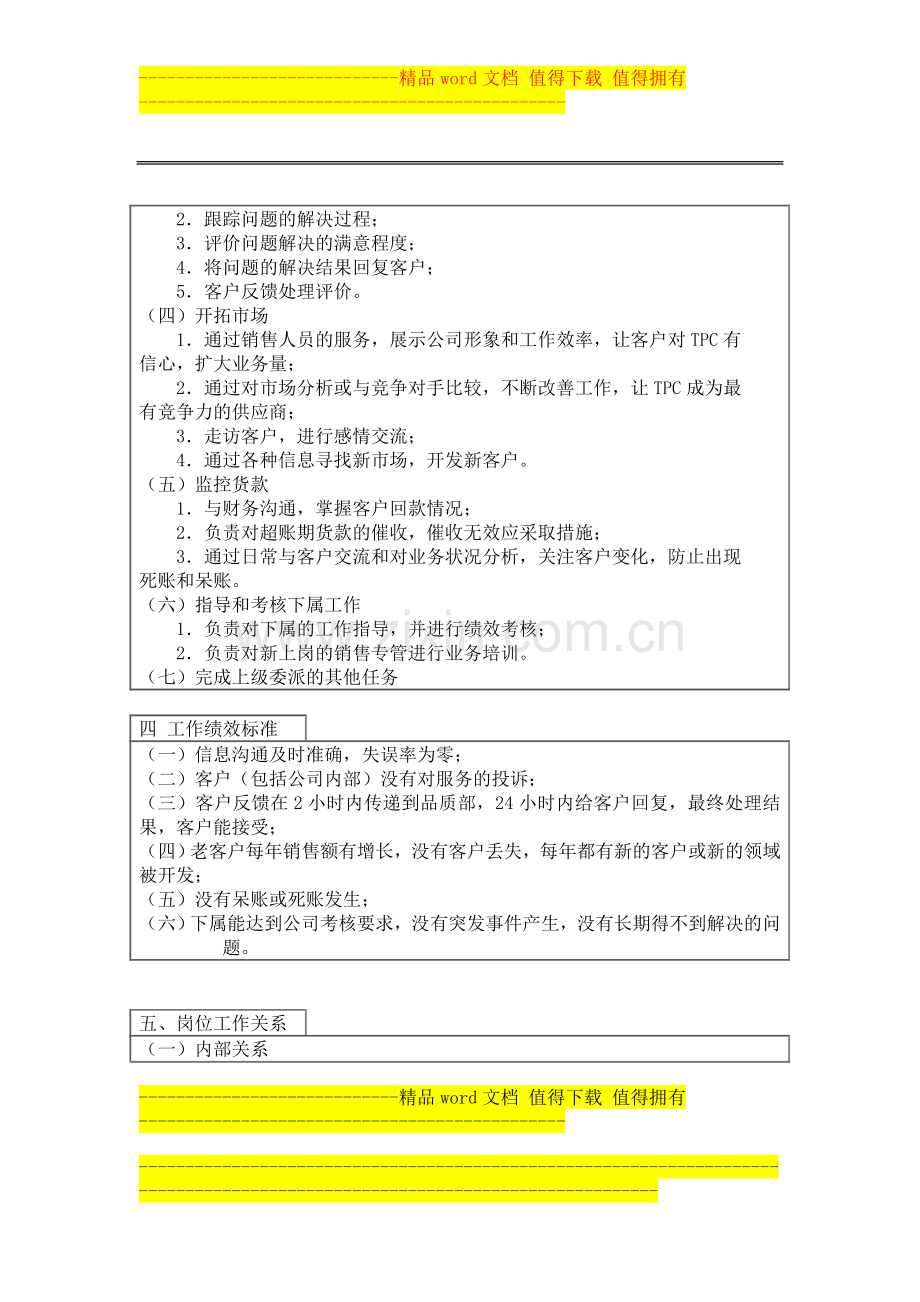 66-外销主管岗位工作说明书.doc_第2页