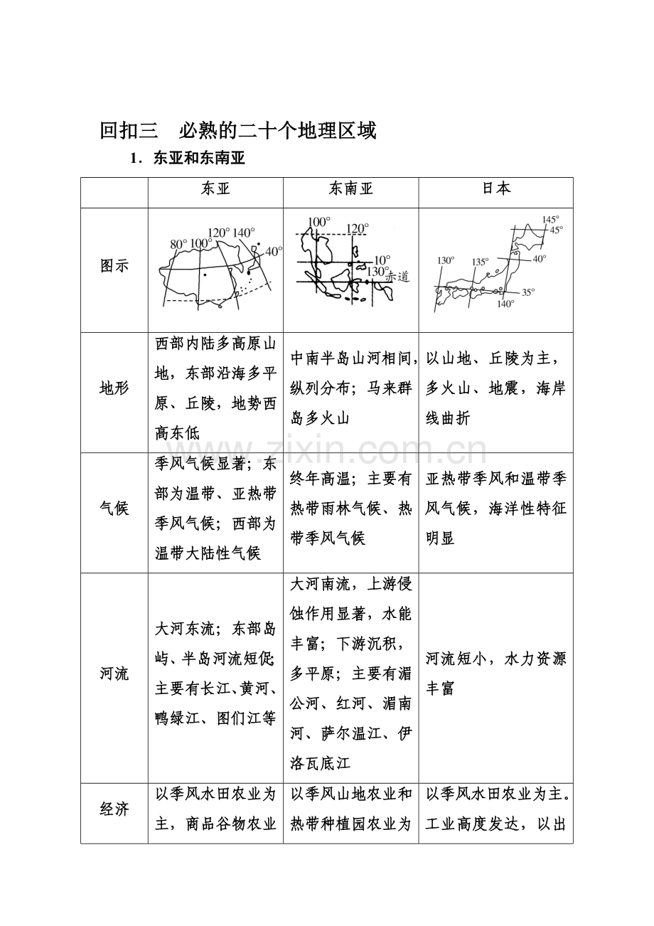 2016届高考地理第二轮专题跟踪训练21.doc_第1页