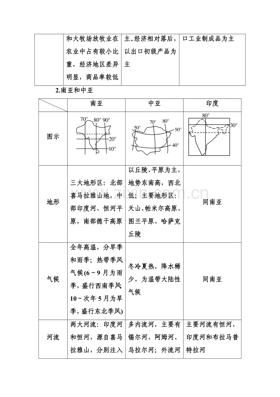 2016届高考地理第二轮专题跟踪训练21.doc_第2页