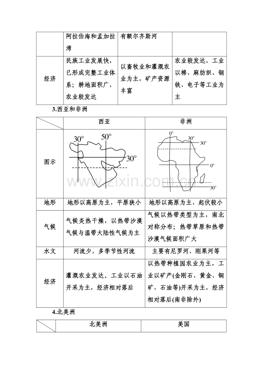 2016届高考地理第二轮专题跟踪训练21.doc_第3页