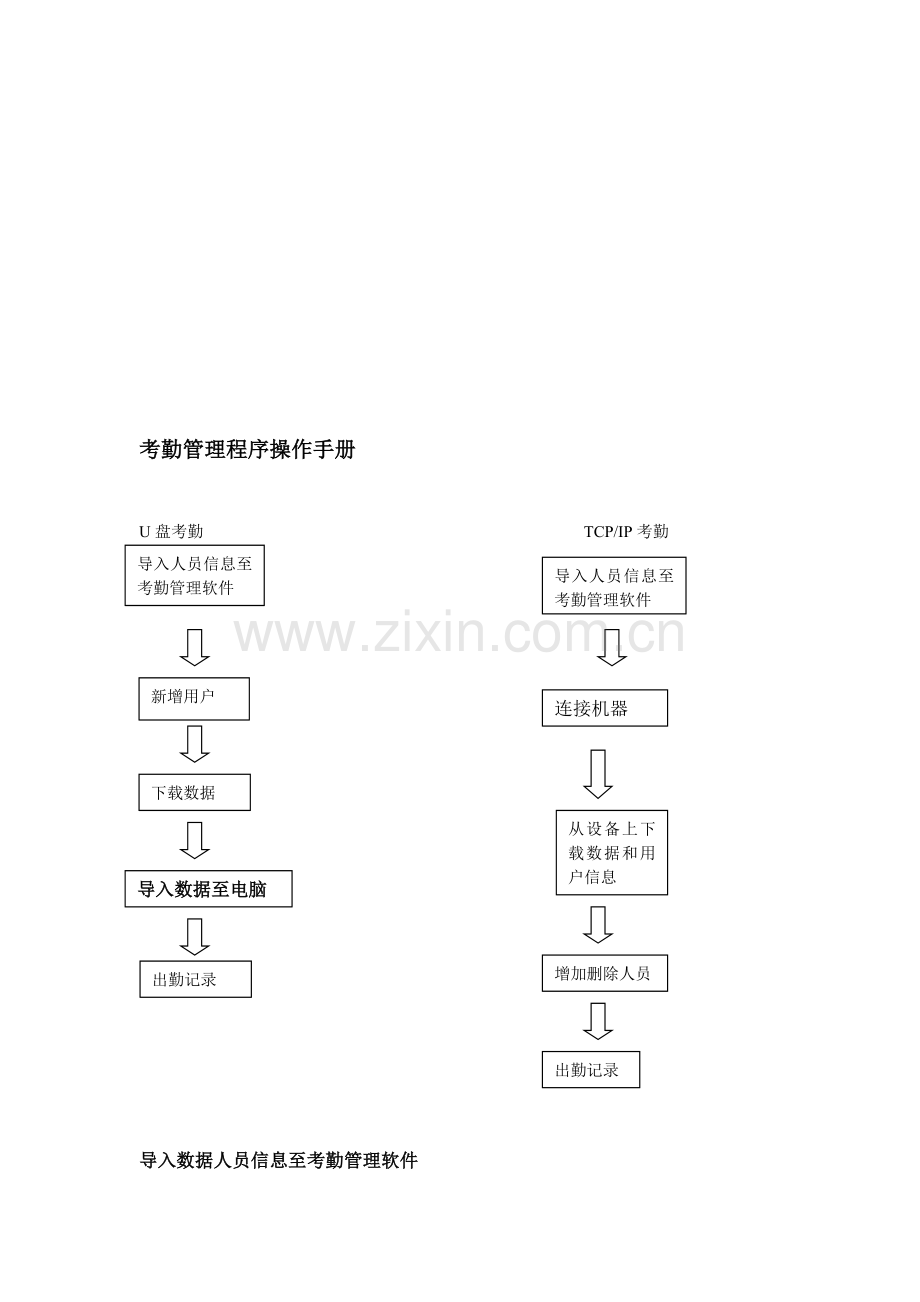 中控考勤管理程序使用手册.doc_第2页