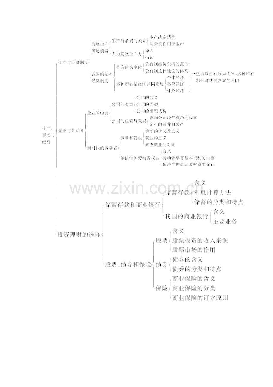 2015-2016学年高一政治必修一知识点练习13.doc_第2页