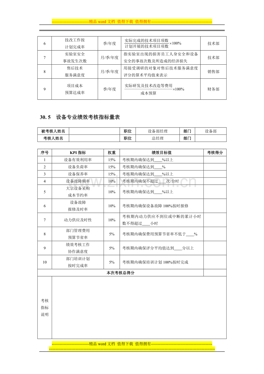 化工企业绩效考核全案..doc_第2页