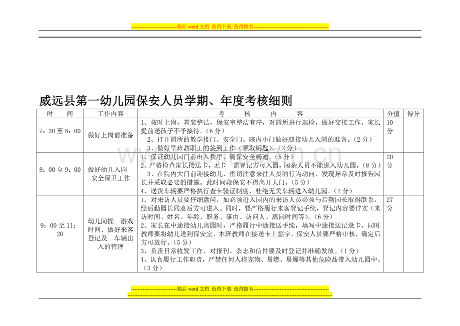 幼儿园保安人员考核细则..doc_第1页