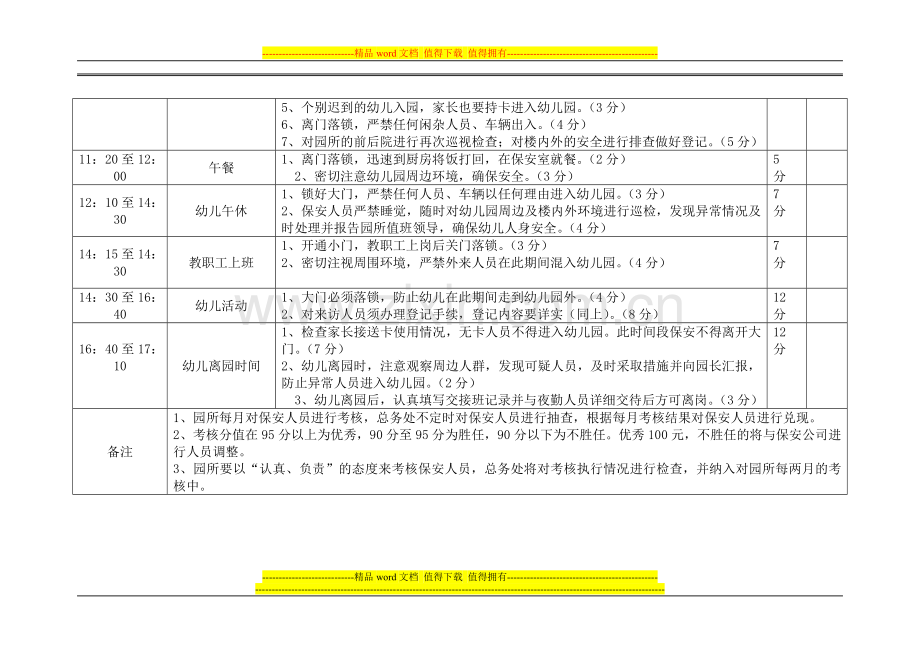 幼儿园保安人员考核细则..doc_第2页