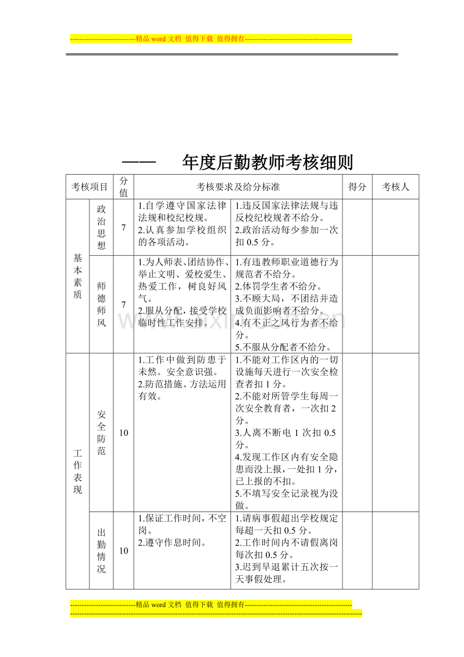 后勤教师考核细则2012..doc_第1页