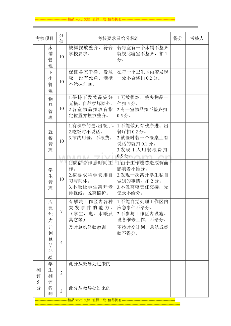 后勤教师考核细则2012..doc_第2页