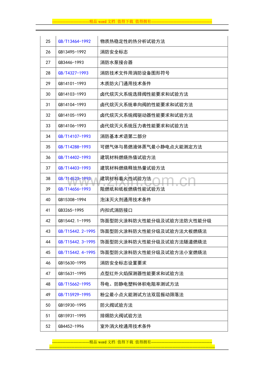 消防国家标准目录.doc_第2页