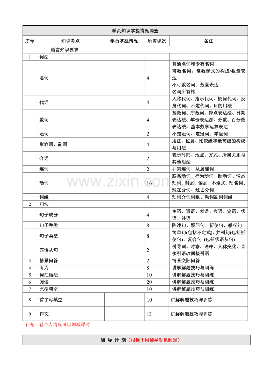 初中英语辅导方案模版.doc_第3页