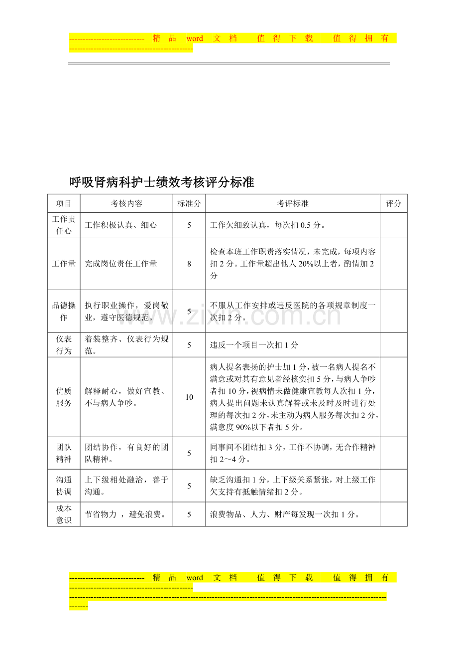 护士绩效考核评分标准111..doc_第1页