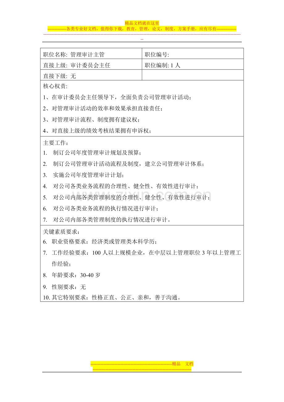 房地产公司经营管理审计委员会主要职权.docx_第3页