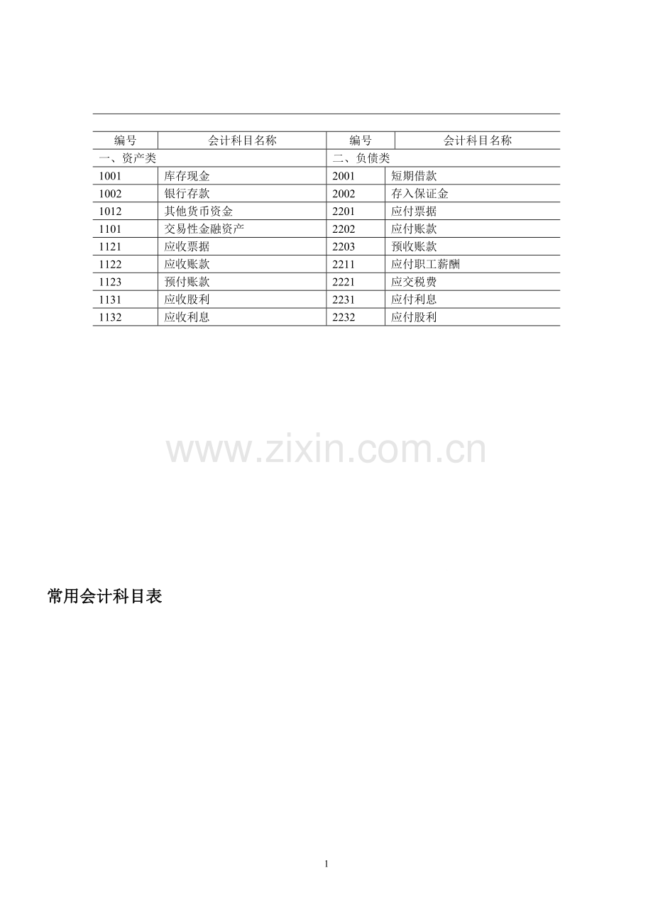 新企业会计准则会计科目表附会计科目表注解(精华版).doc_第1页