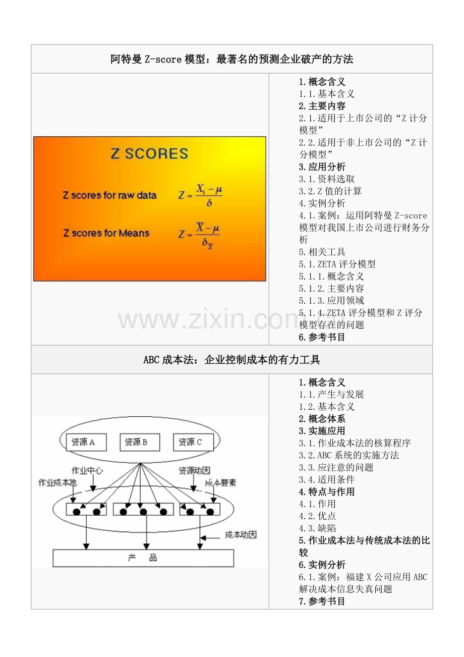 财物管理工具.doc_第1页