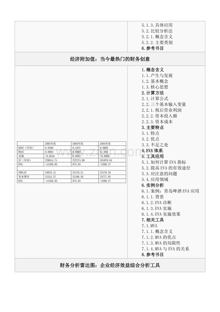 财物管理工具.doc_第3页