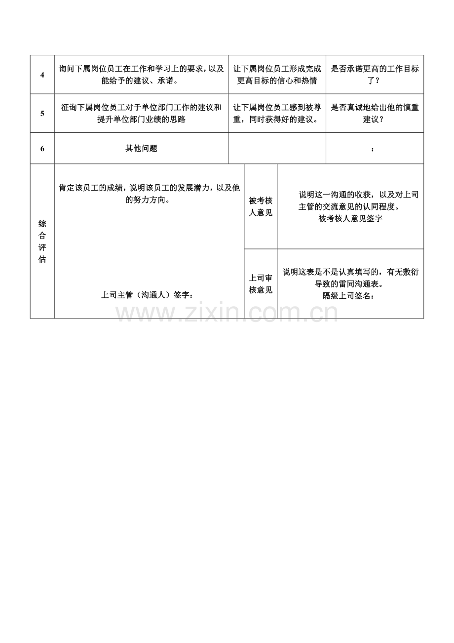 绩效考核面谈沟通模板-修改版.doc_第3页