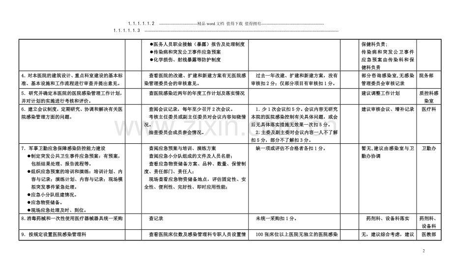 医院考核细则..doc_第3页