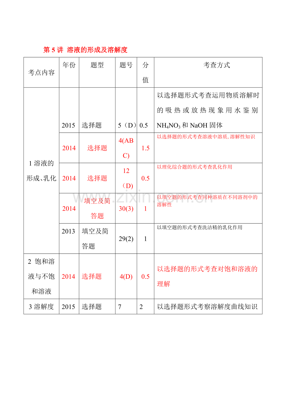 2017届中考化学知识点专项强化复习检测24.doc_第1页