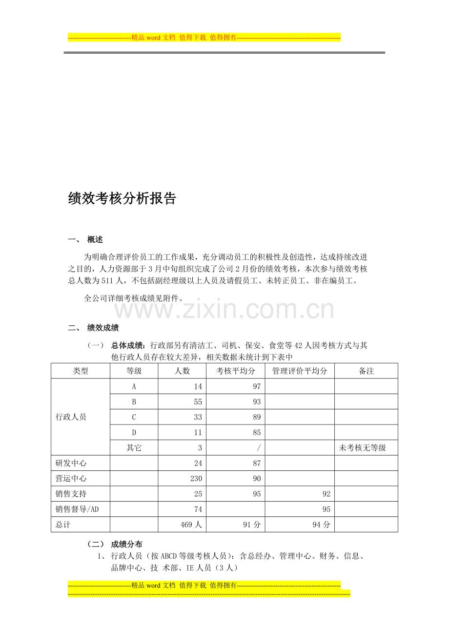 房地产——绩效考核分析报告及绩效管理工作总结..doc_第1页