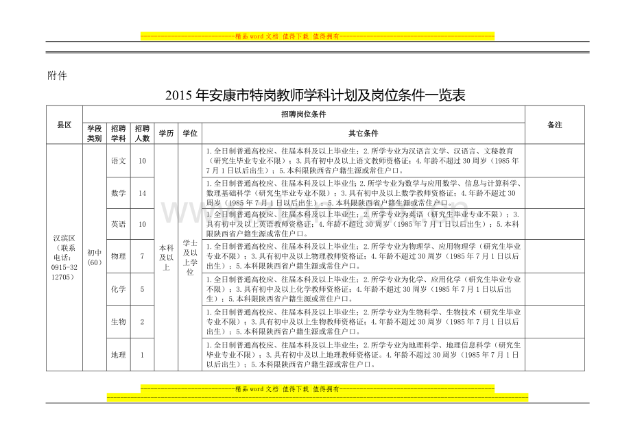 2015年安康市特岗教师学科计划及岗位条件一览表w.doc_第1页