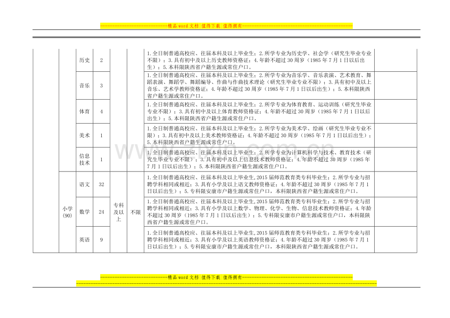 2015年安康市特岗教师学科计划及岗位条件一览表w.doc_第2页