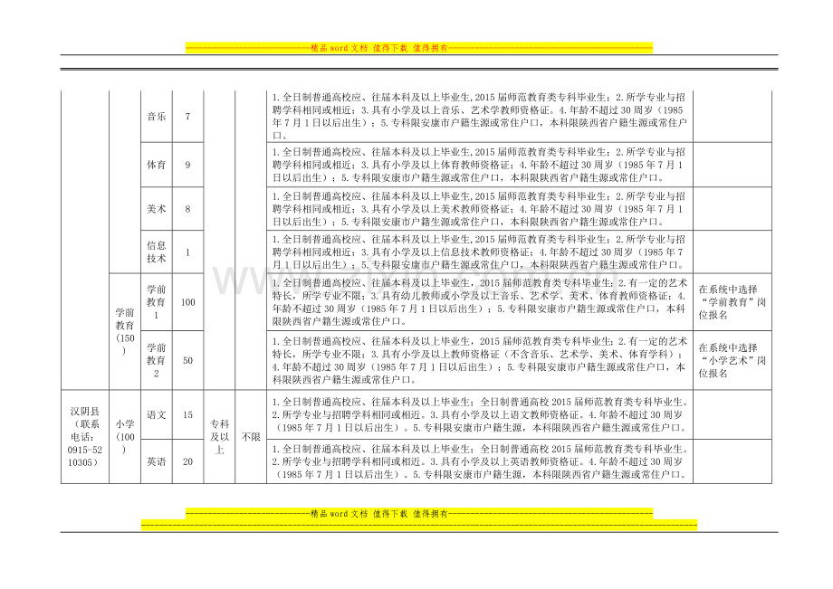 2015年安康市特岗教师学科计划及岗位条件一览表w.doc_第3页