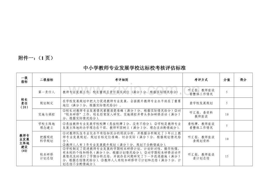 中小学教师专业发展学校达标校考核评估标准..doc_第2页