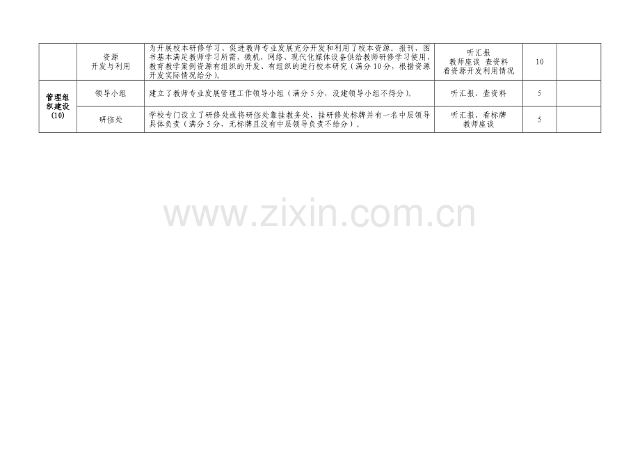 中小学教师专业发展学校达标校考核评估标准..doc_第3页