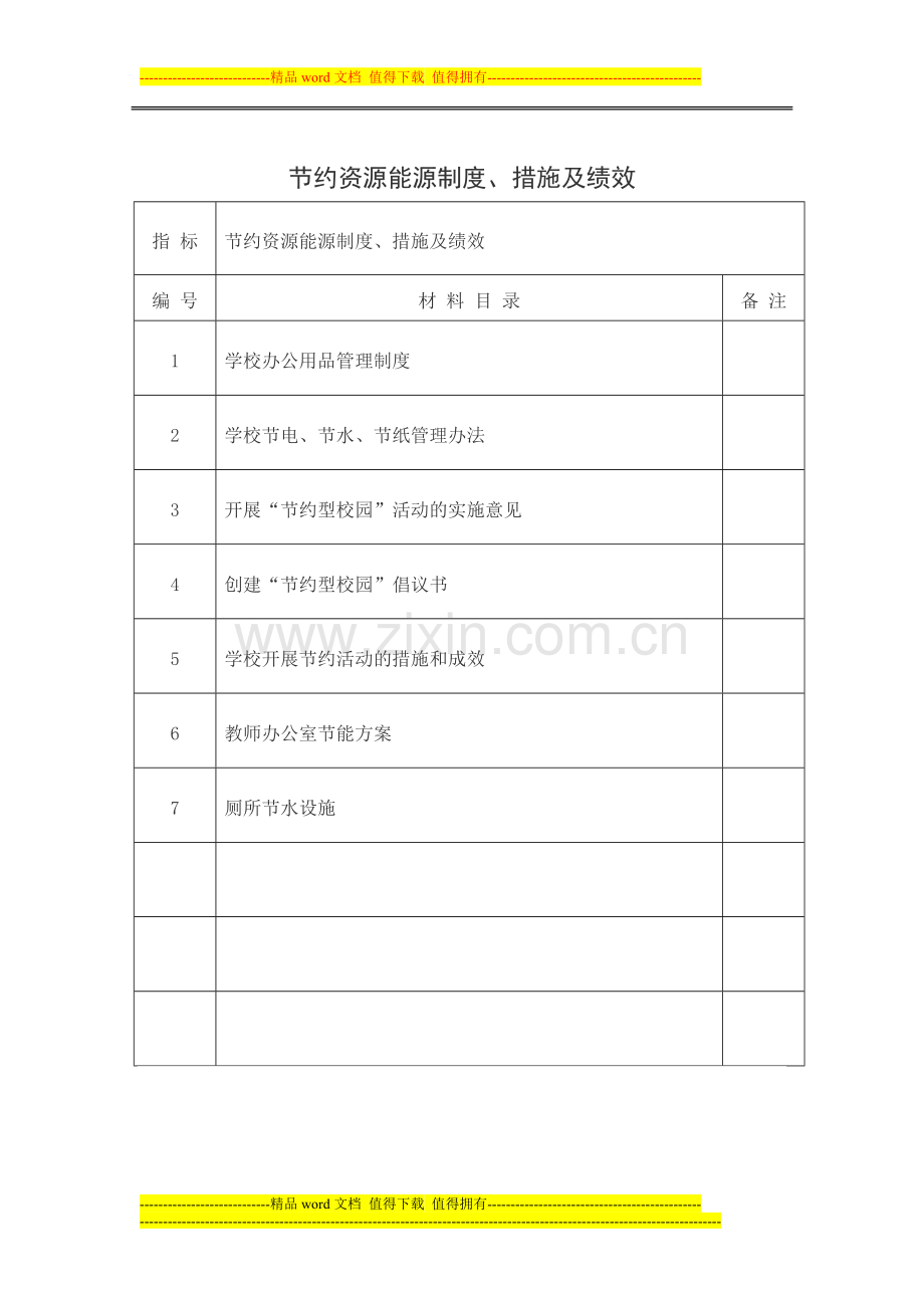 节约资源能源措施及绩效.doc_第1页