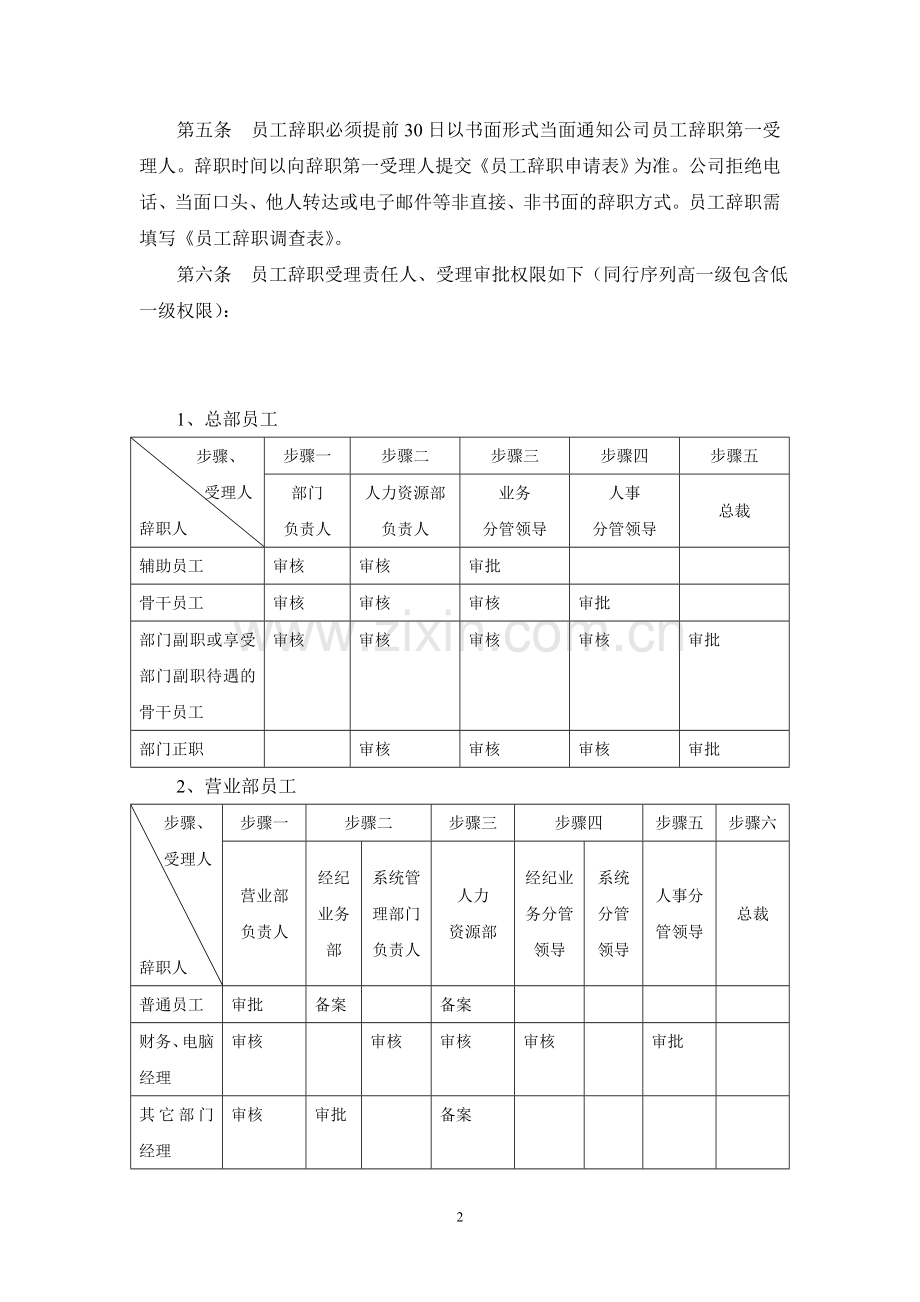 员工辞职、辞退及离职管理制度.doc_第2页