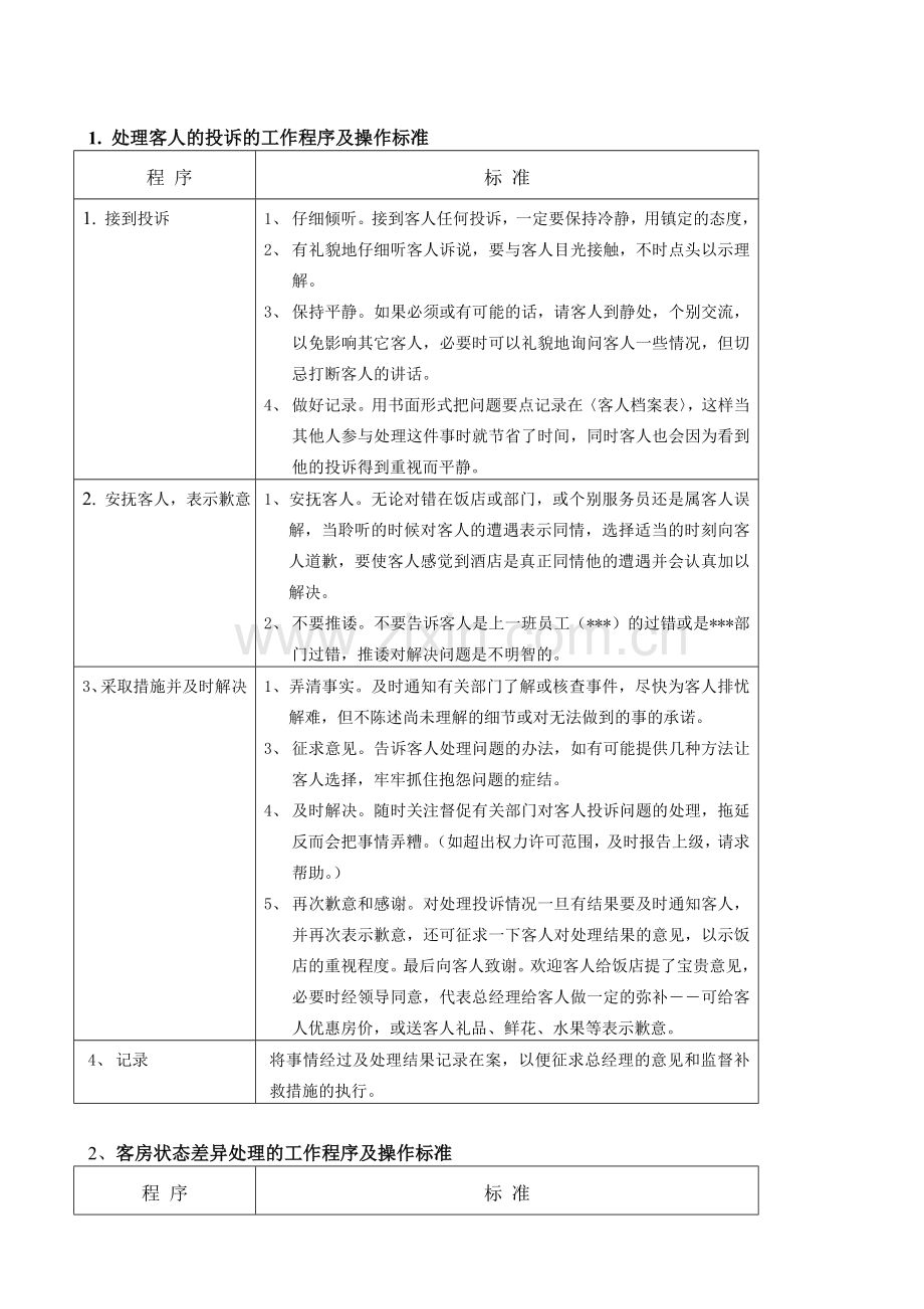 前厅部各分部工作内容及岗位职责.doc_第2页