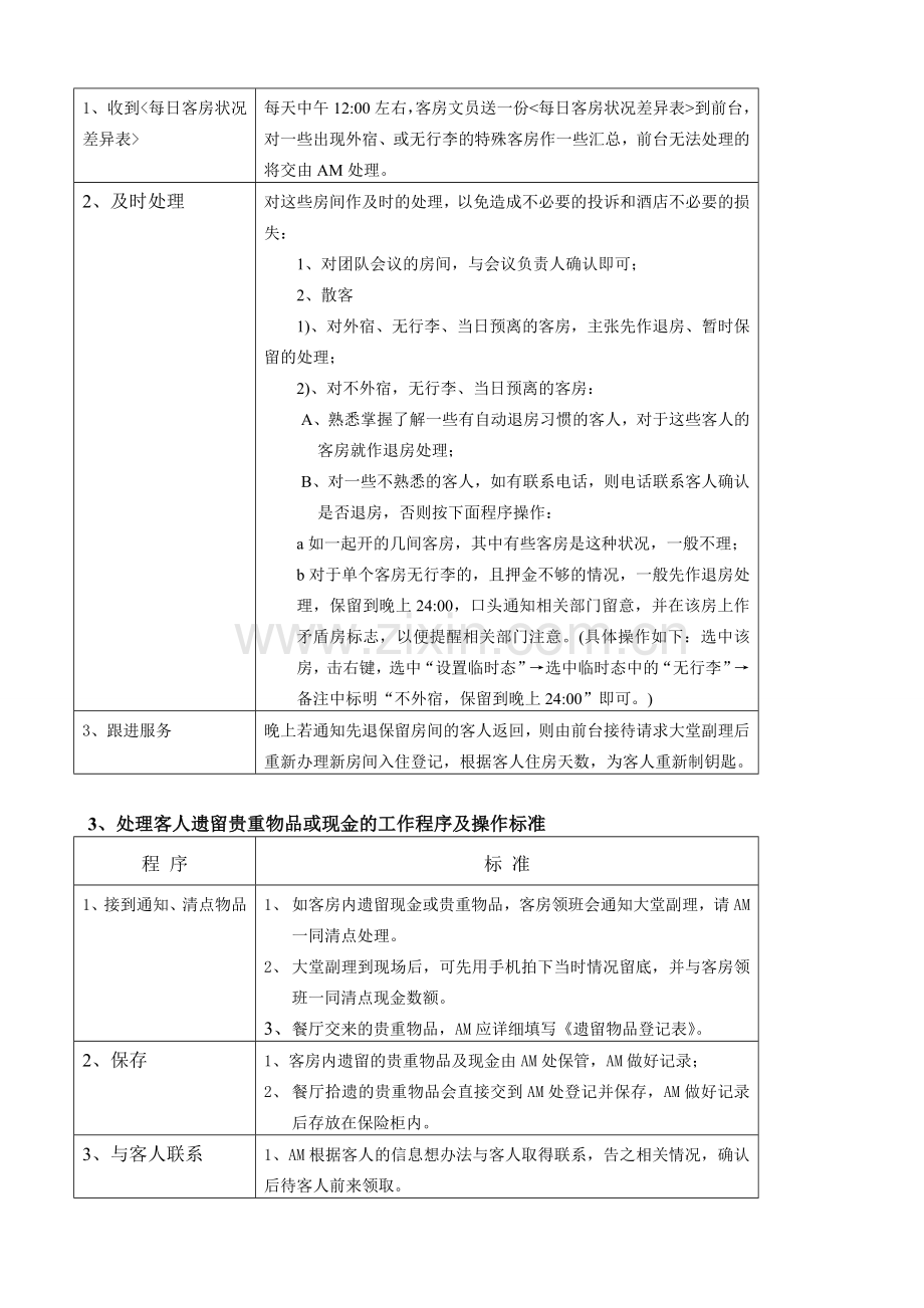 前厅部各分部工作内容及岗位职责.doc_第3页