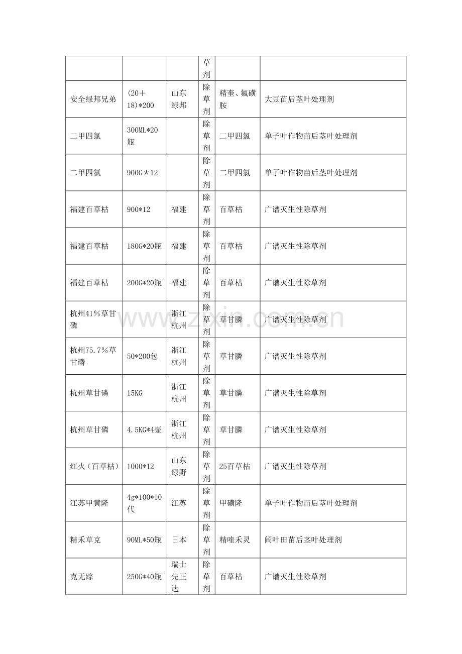 产品手册范文.doc_第3页