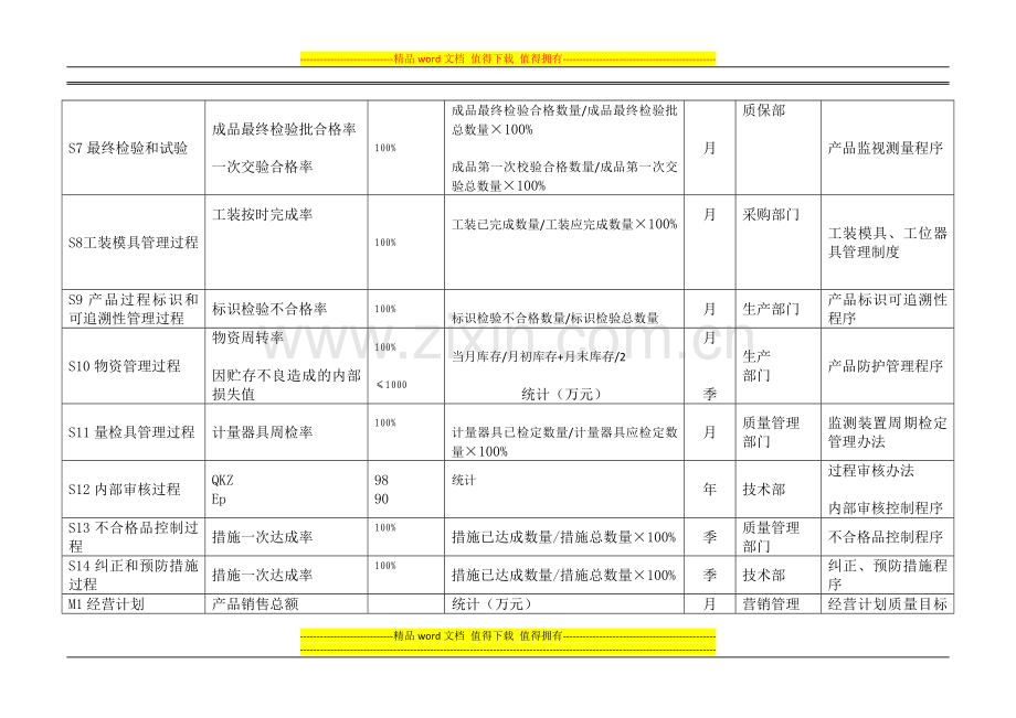 绩效指标汇编.doc_第2页