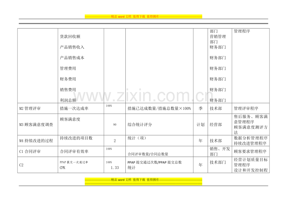 绩效指标汇编.doc_第3页