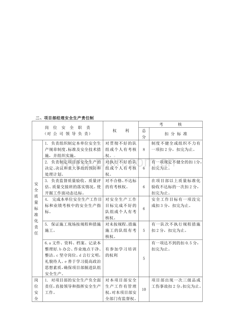 矿建项目部领导安全生产责任制绩效考核.doc_第3页