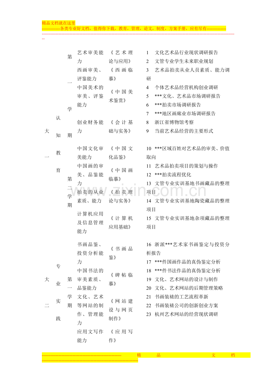 文化市场经营与管理专业综合实践教学说明书范例.doc_第2页