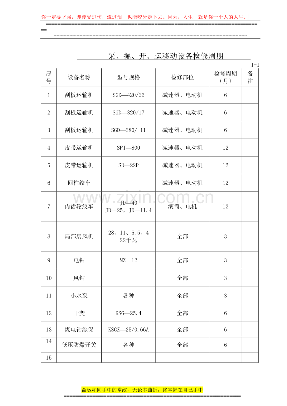 盂县东坪煤矿机电设备管理制度表1.doc_第3页