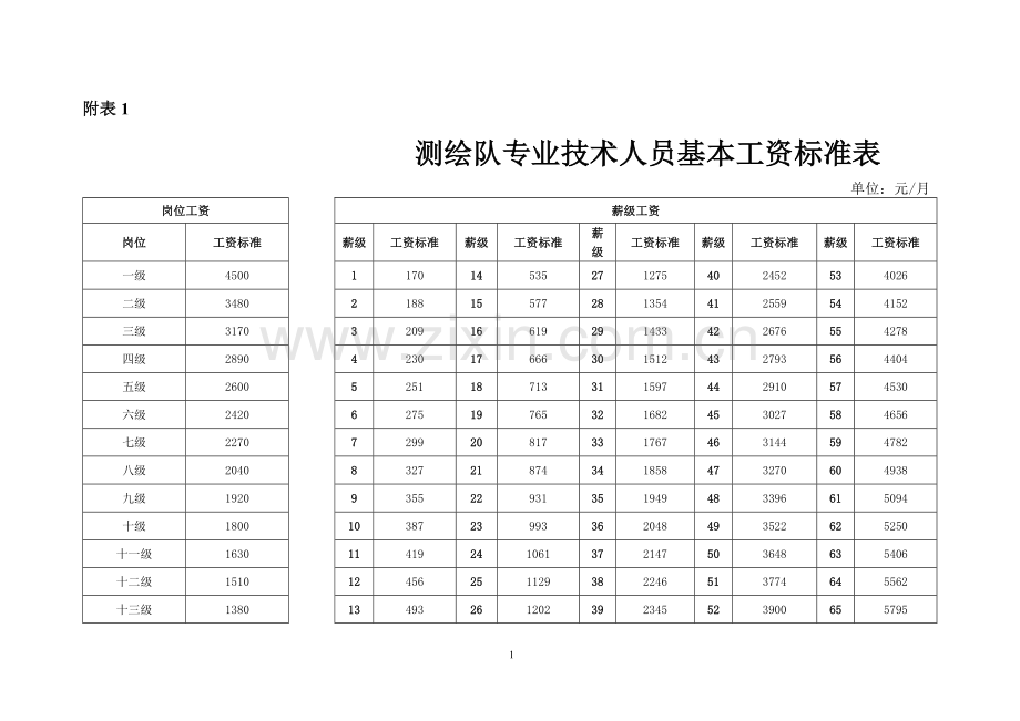 测绘队工资标准.doc_第1页