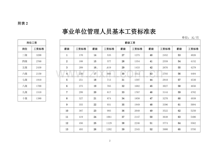 测绘队工资标准.doc_第2页