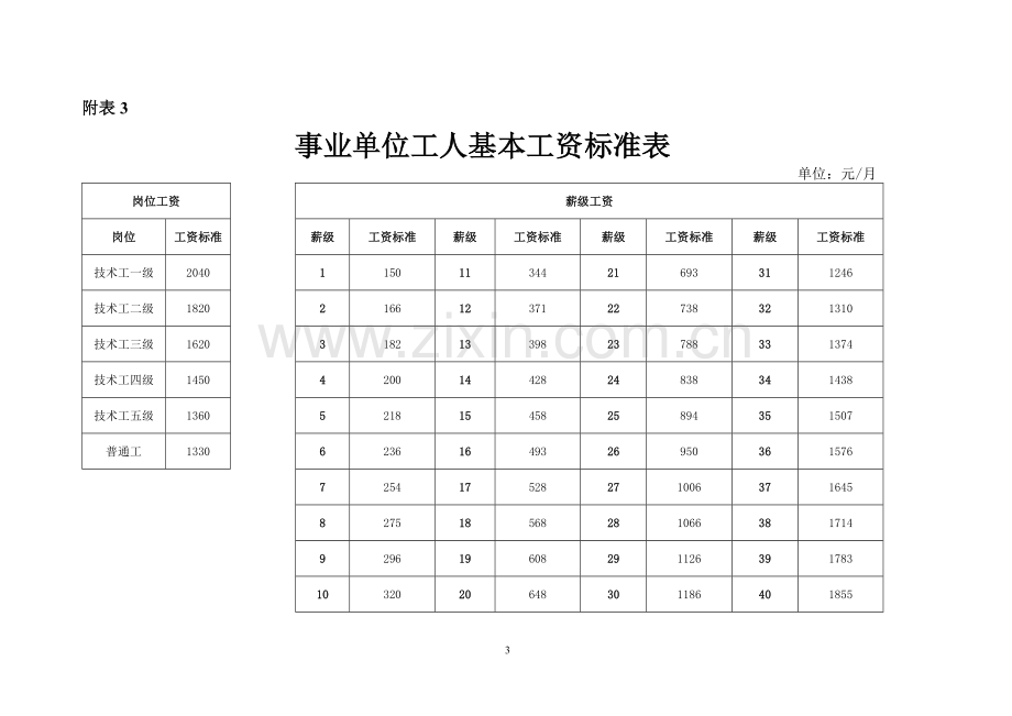 测绘队工资标准.doc_第3页