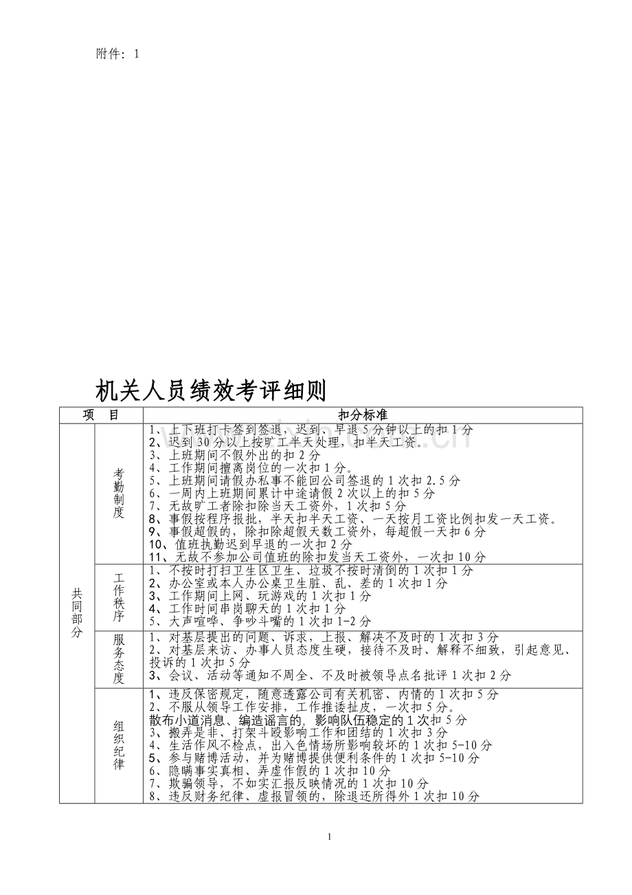 机关人员绩效考核实施细则.doc_第1页