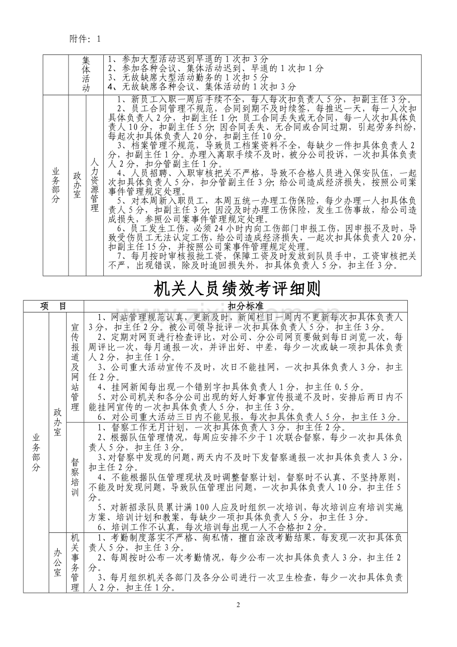 机关人员绩效考核实施细则.doc_第2页