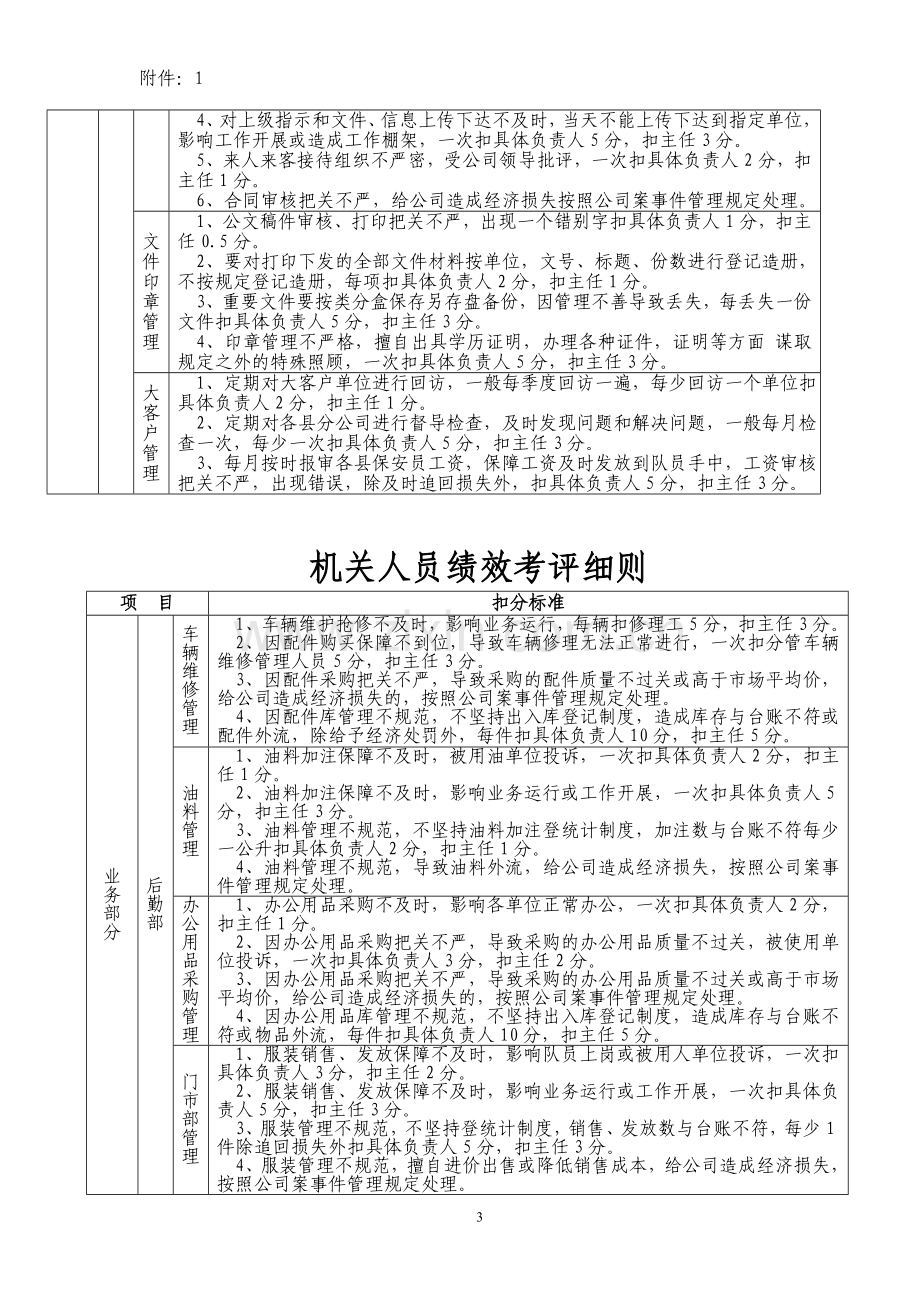 机关人员绩效考核实施细则.doc_第3页