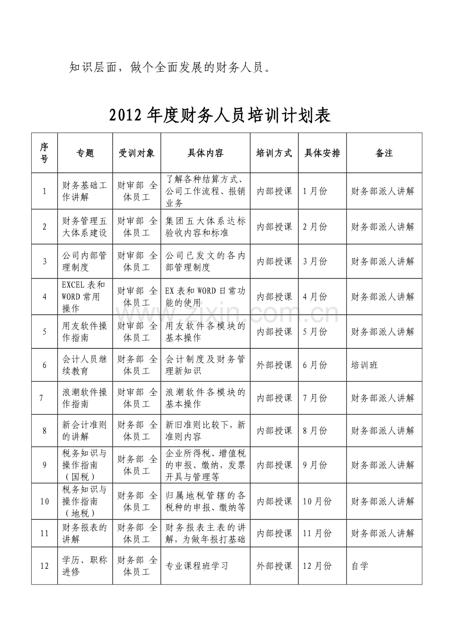 2012年度财务部培训规划与计划.doc_第2页