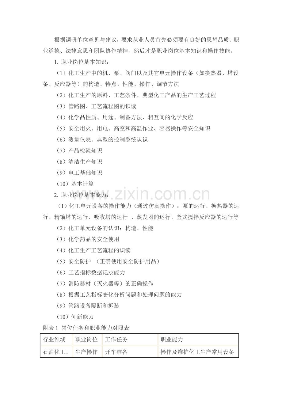 化学工艺专业人才需求与培养方案调研报告.doc_第3页